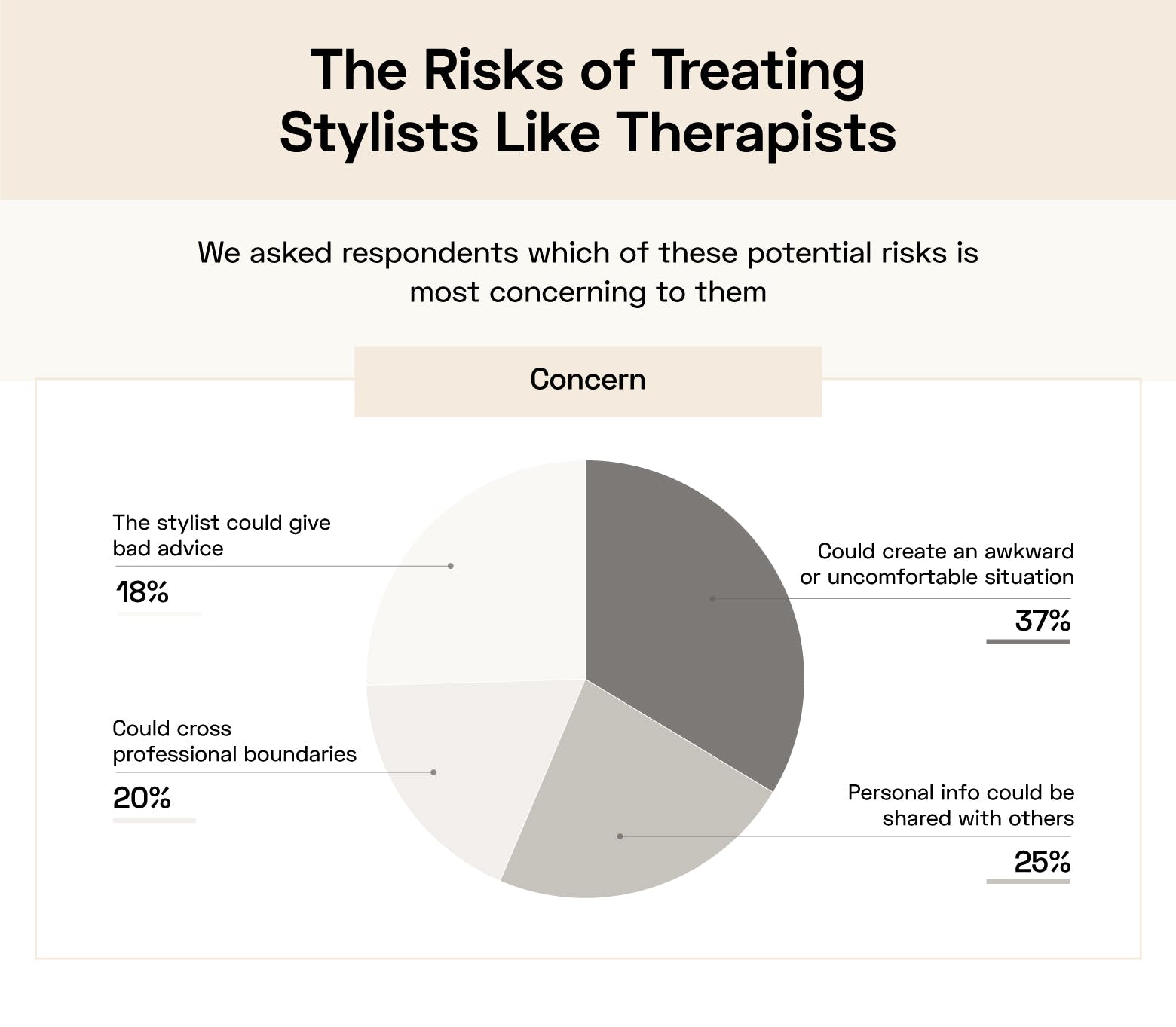 Risks Treating Stylists Like Therapists